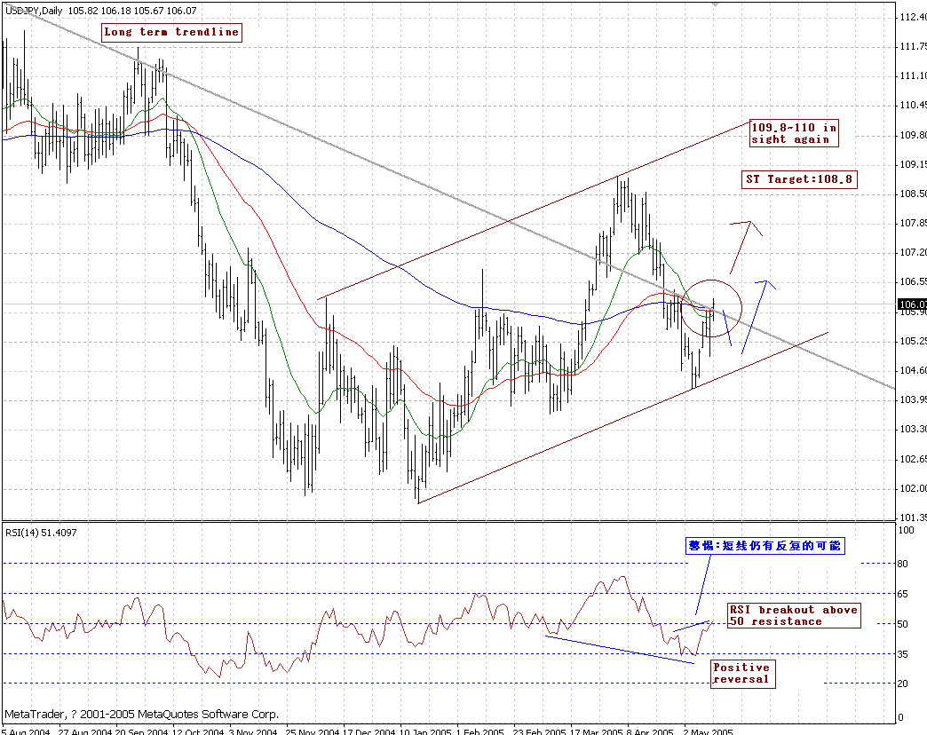 0512USD_JPY_D1.GIF