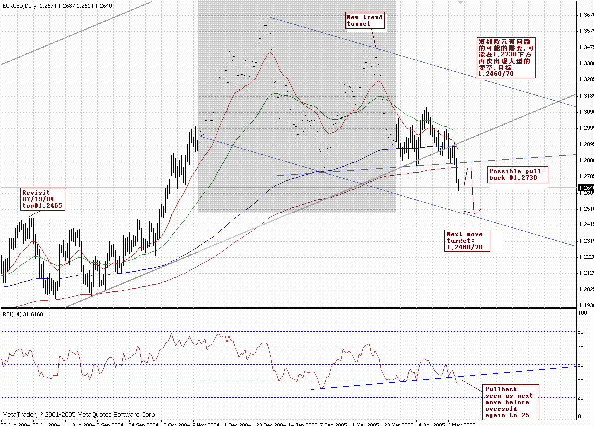 0514EUR_D1.GIF