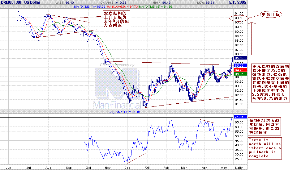 0514USD_D1.GIF