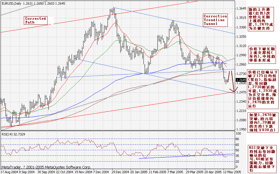 0517EUR_D1.GIF