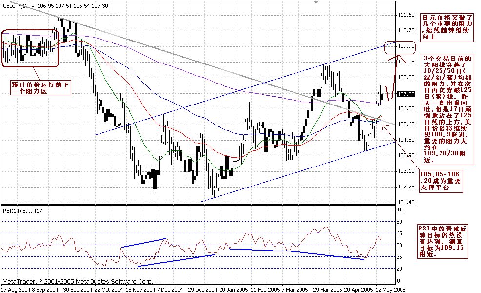 0518USD_JPY_D1.GIF