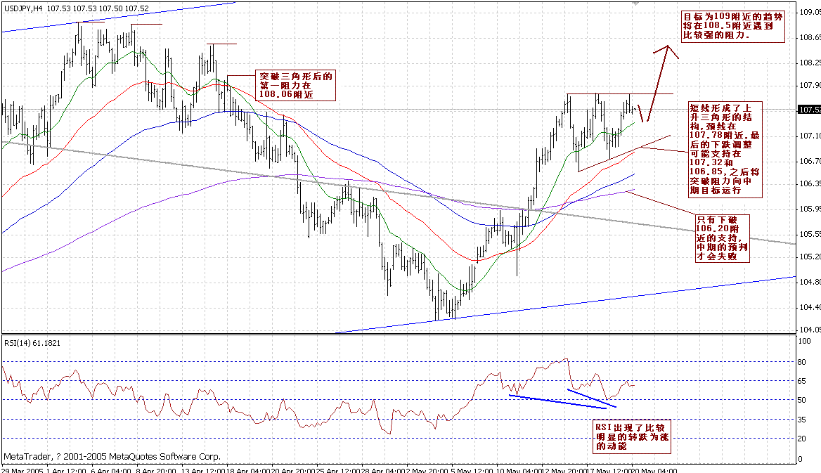0520USD_JPY_H4.GIF