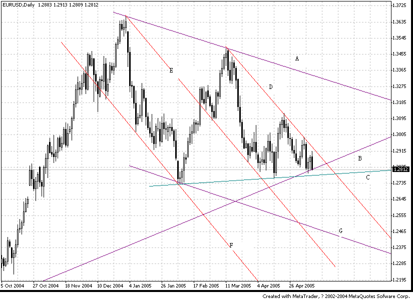 200500511eur.gif