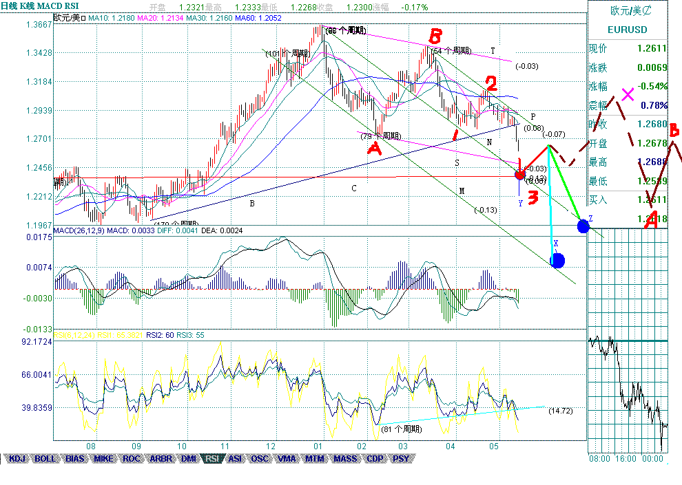 20050515eur.gif