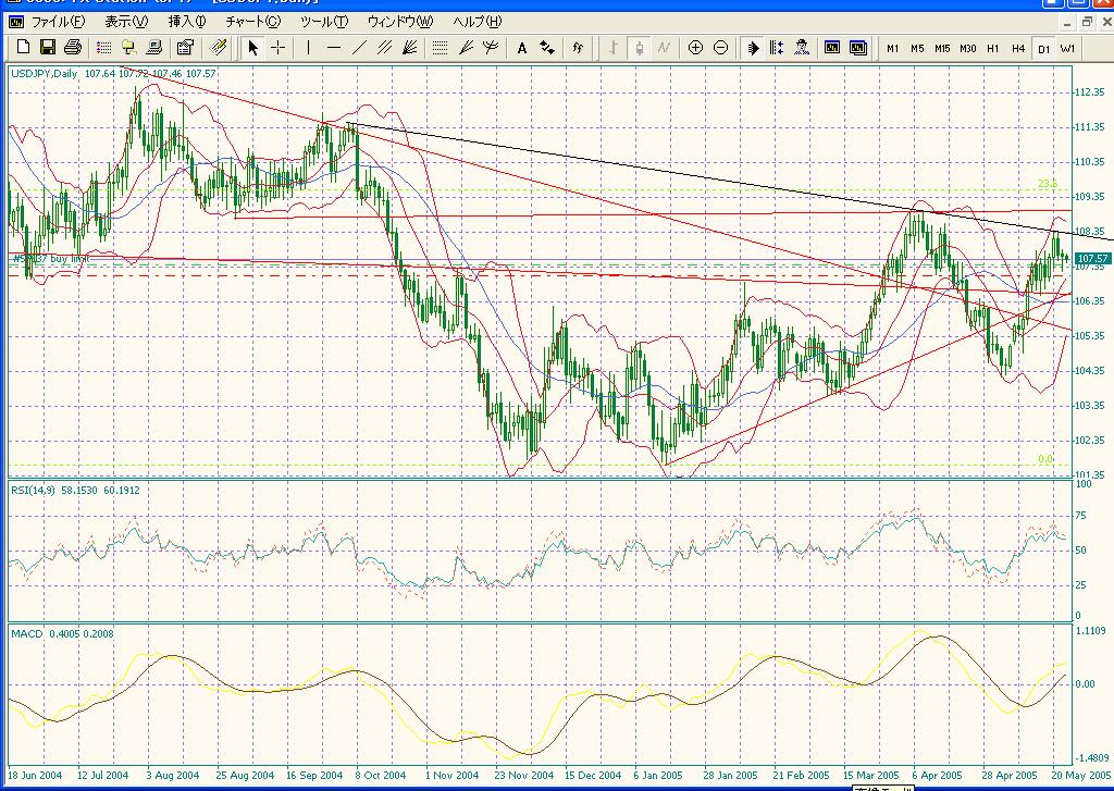 5.25jpy.JPG