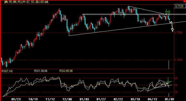 AUD360.gif