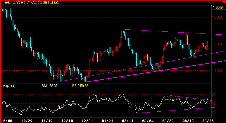 CHF360.gif