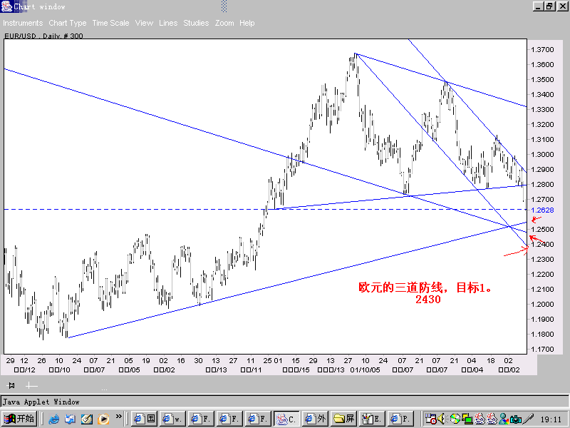 欧元的短期目标