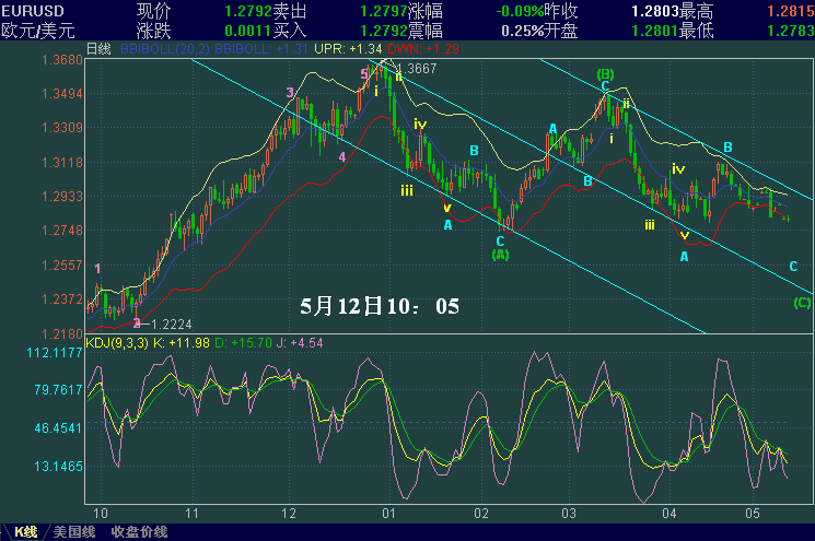 EURUSD-jishi.GIF