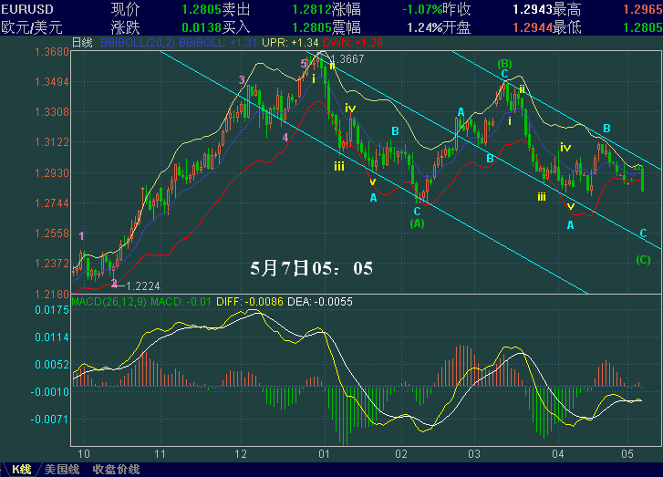 EURUSD-jishi.GIF