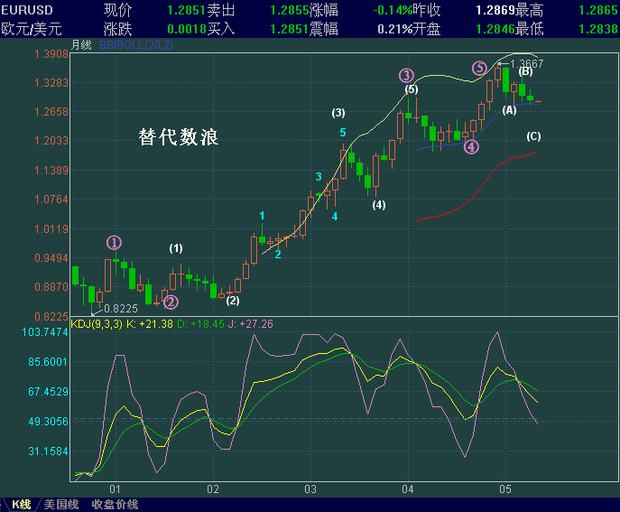 EURUSD-td-y.GIF