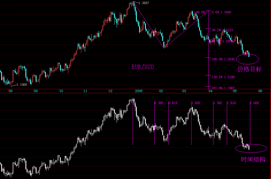EURUSD.gif