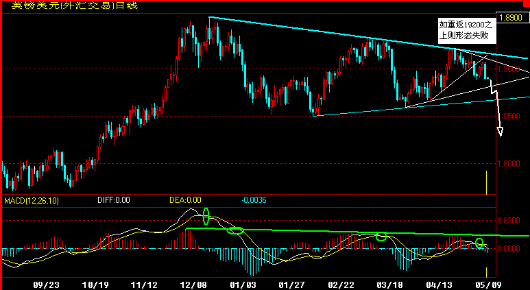 GBP360.gif