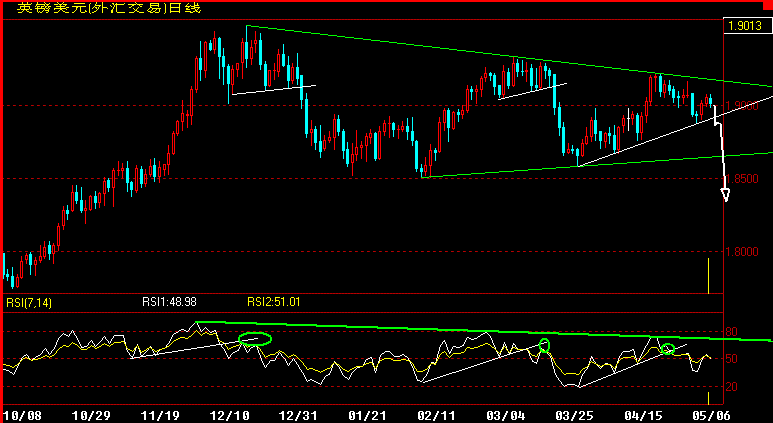 GBP360.gif
