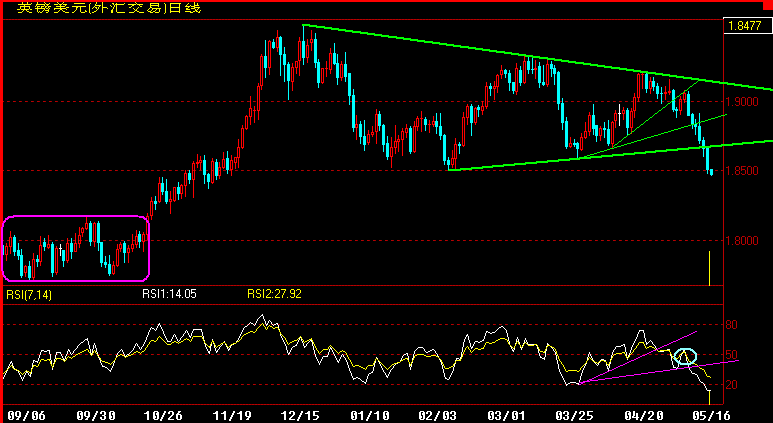 GBP360.gif
