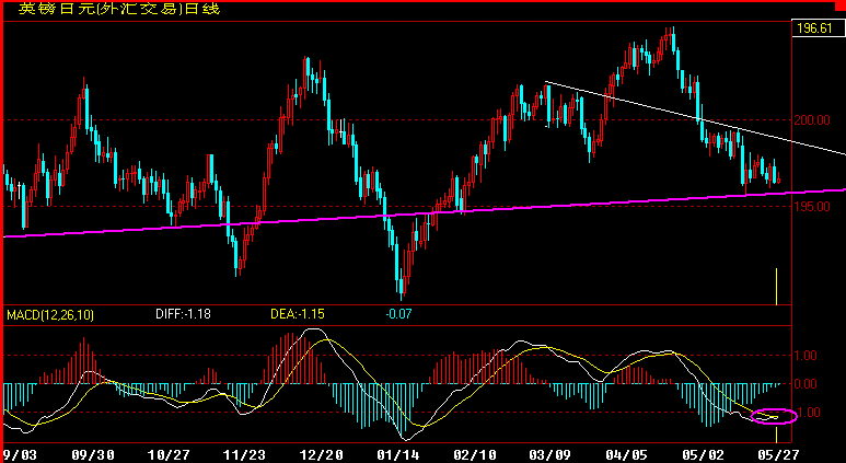 GBPJPY360.gif
