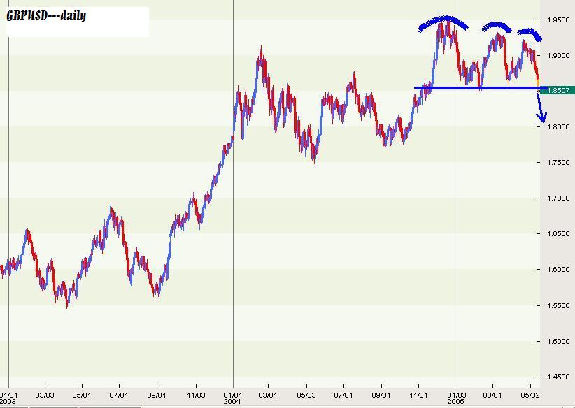 GBPUSD-13Mayl2005-a.JPG