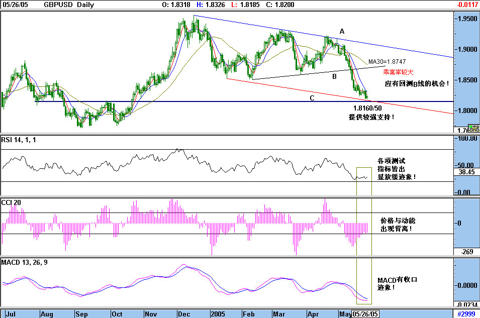 GBPUSD-d.jpg
