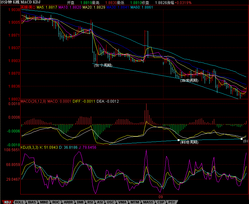 GBPUSD15MINUTES.GIF