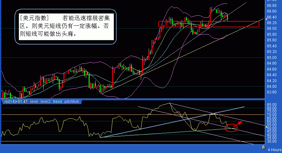 USD