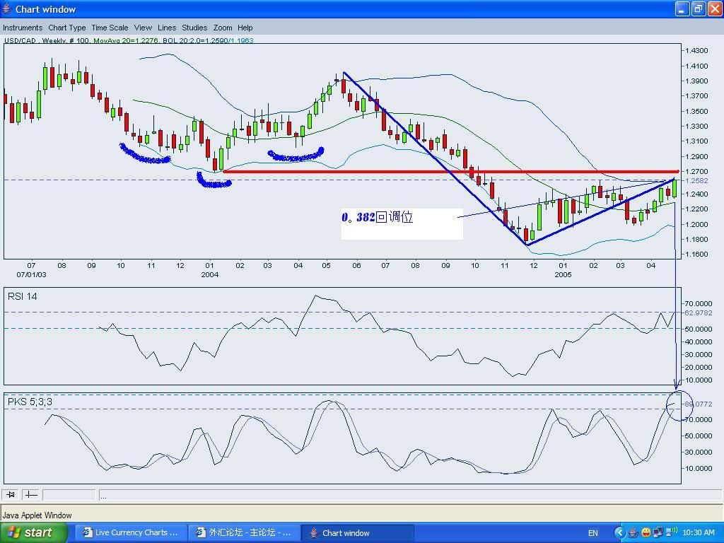 USDCAD-trend-weekly-c.JPG