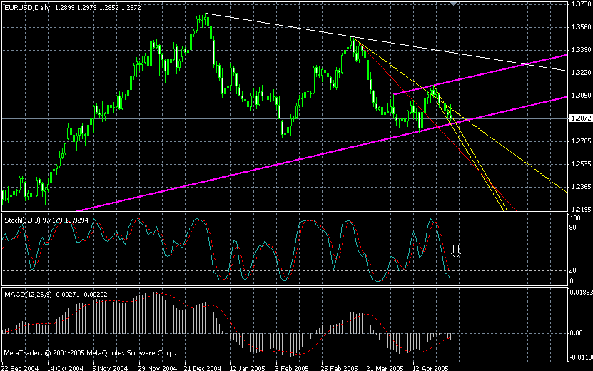 eur-daily-01052005.gif