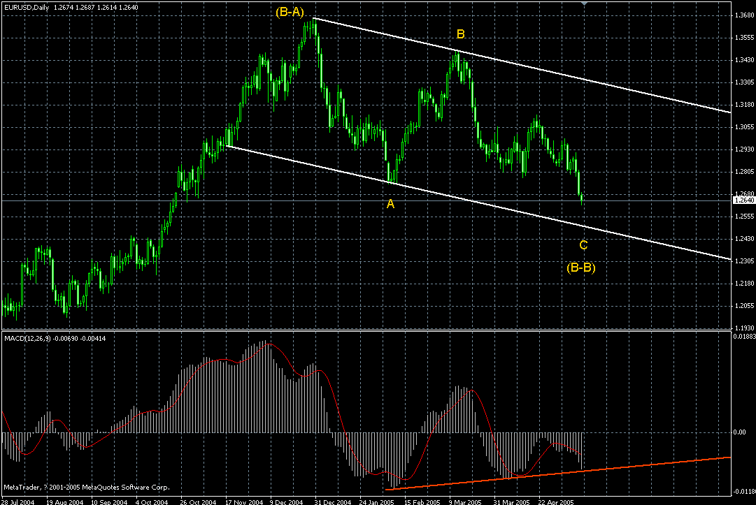 eur