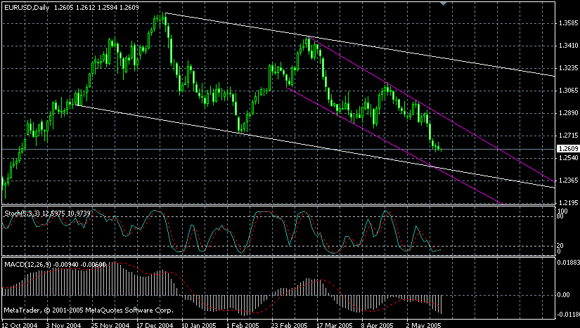 eur