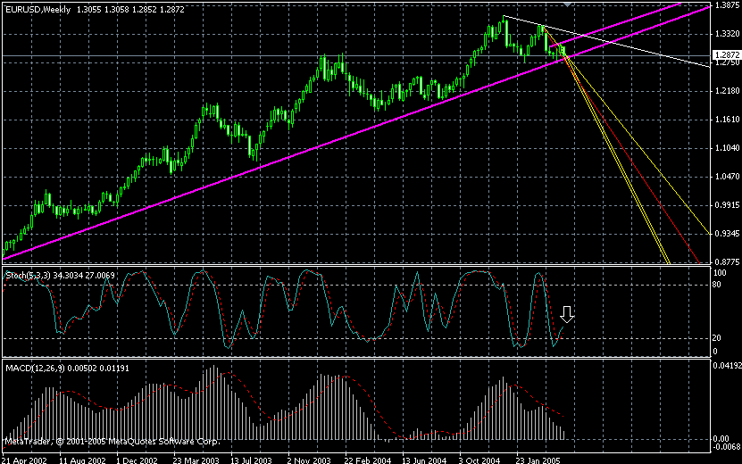 eur-week-01052005.gif