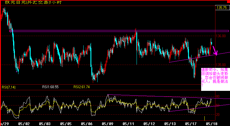 eurojpy518.gif