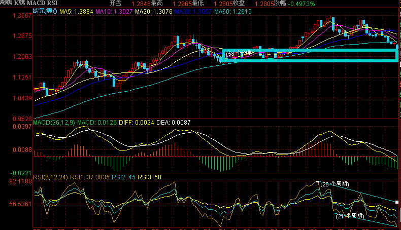 EURUSDDAILY
