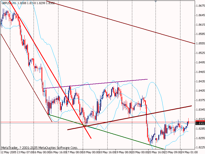 gbp20050524.gif