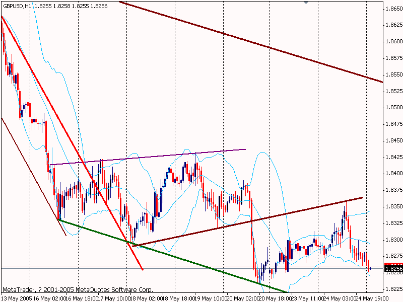gbp20050525.gif
