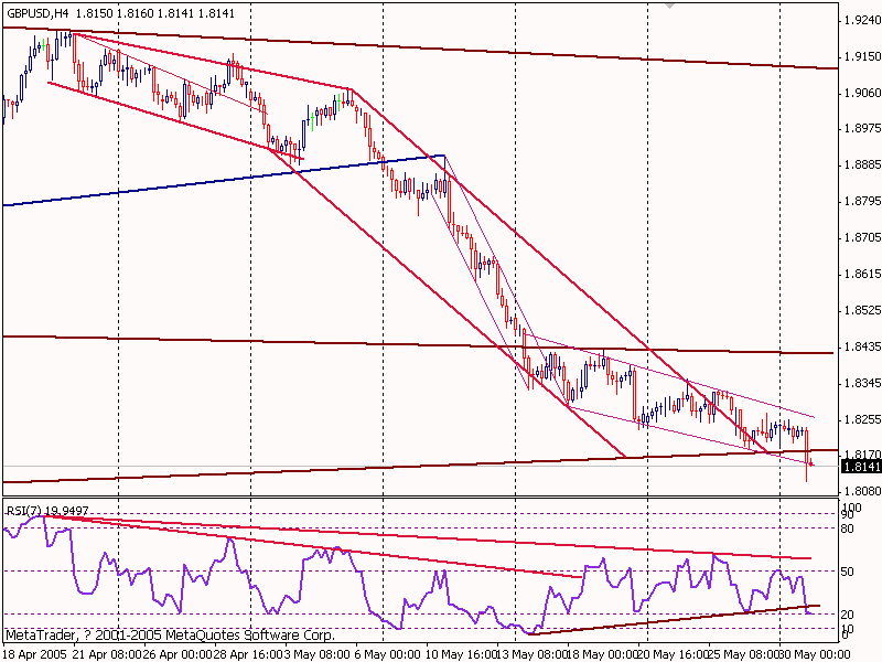 gbp20050531.gif