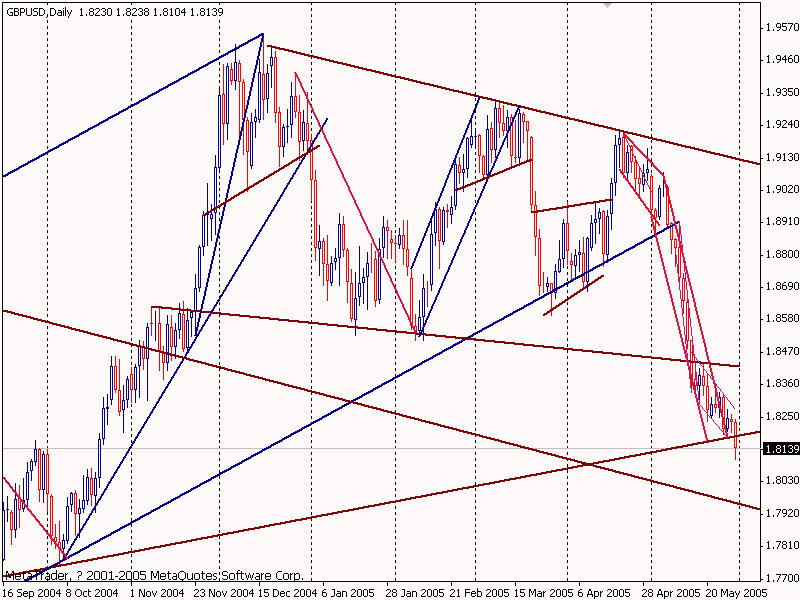 gbp2005.gif