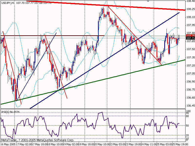 jpy20050526.gif
