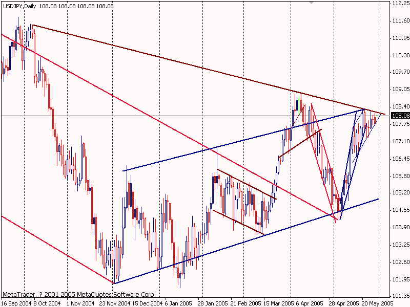 jpy2005.gif