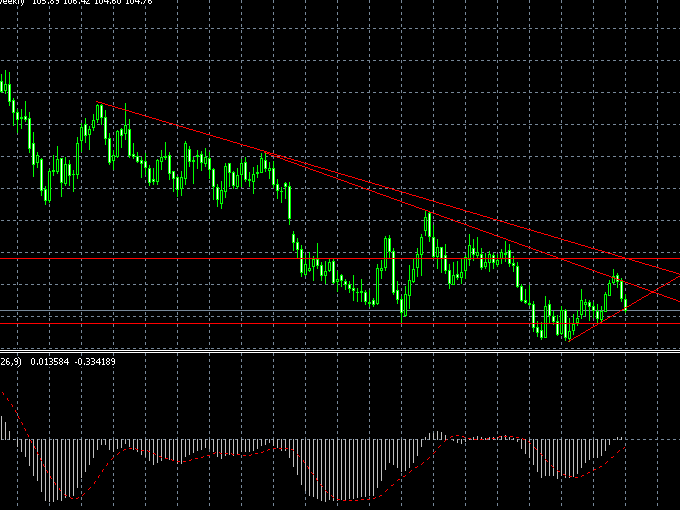 JPY