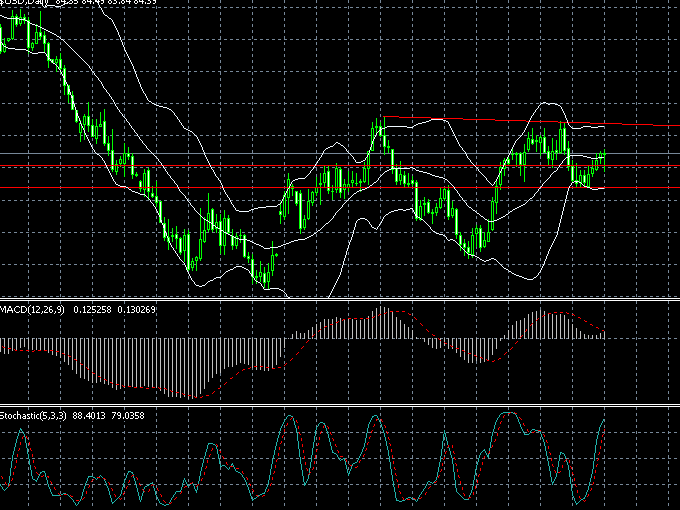 usdͼ