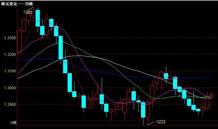 欧元美元-K线.jpg