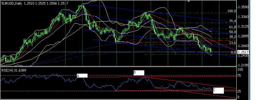 EUR