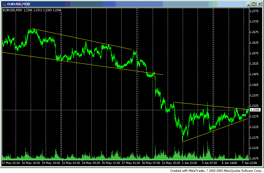 $$-eur.gif