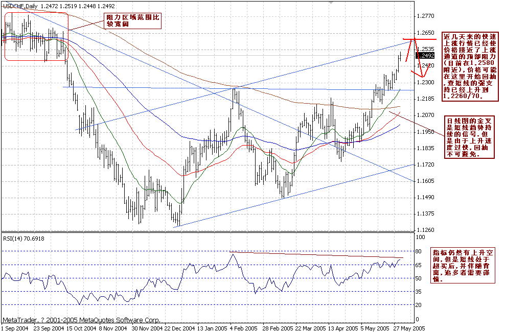 0601CHF_D1.GIF