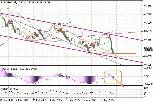 ＥＵＲＧＢＰ