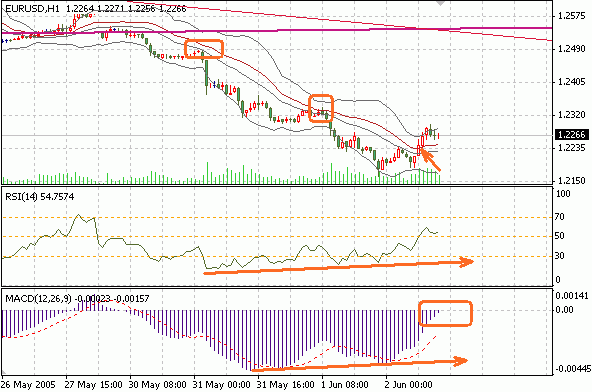 ＥＵＲ