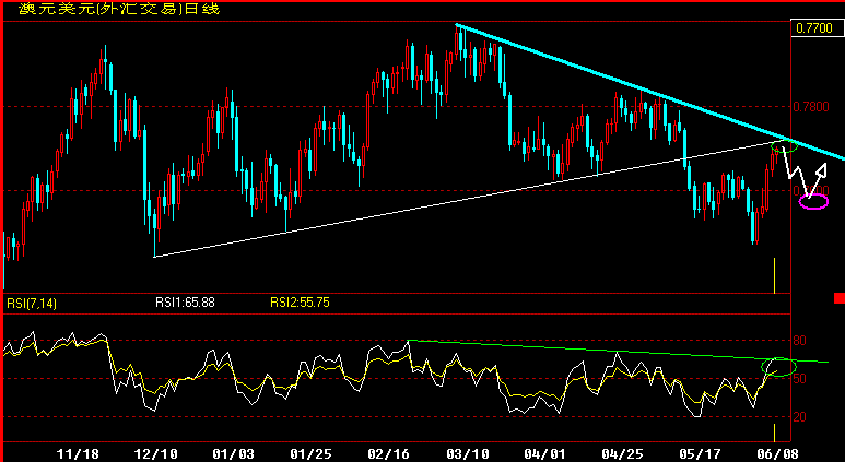 AUD360.gif