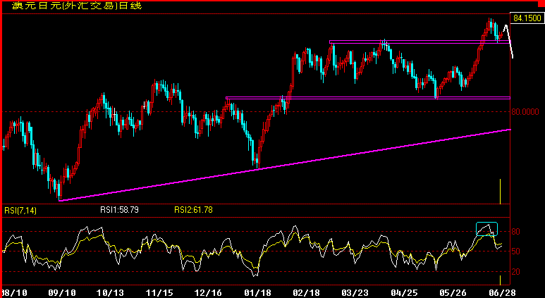 AUDJPY.gif