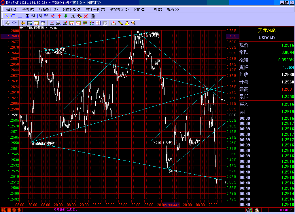 CAD.gif