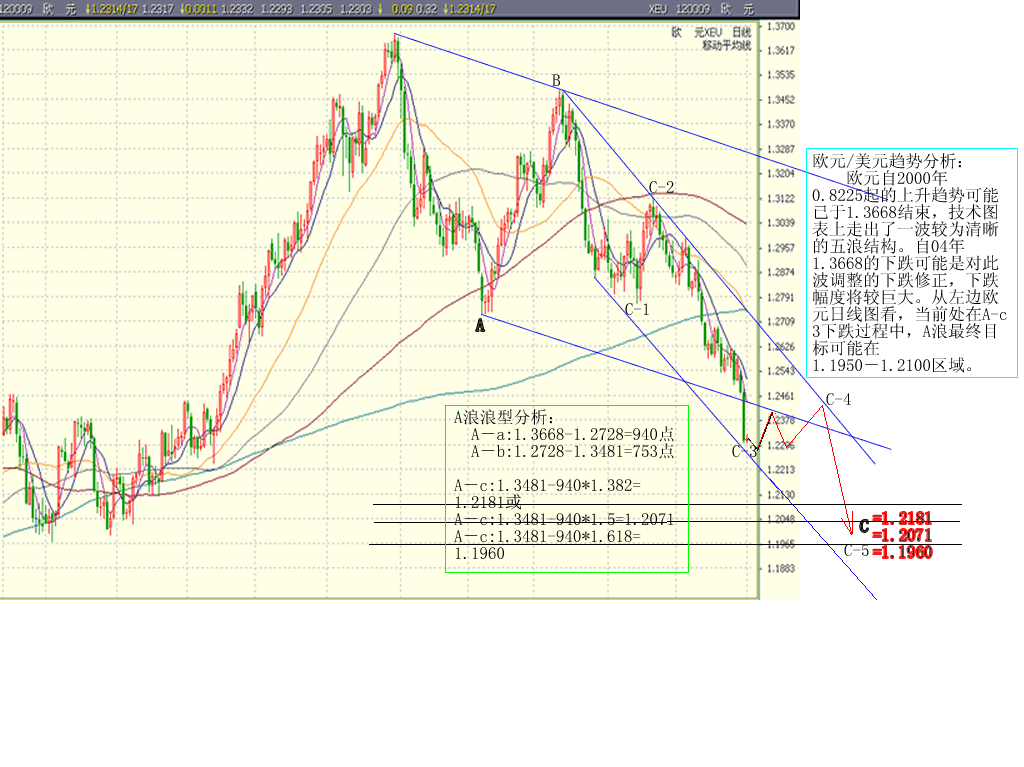 EUR6.1.gif