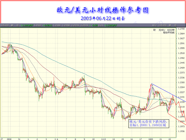 EUR6.22.gif
